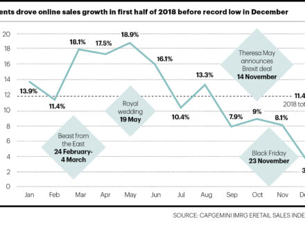 Imrg capgemini eretail index 2018