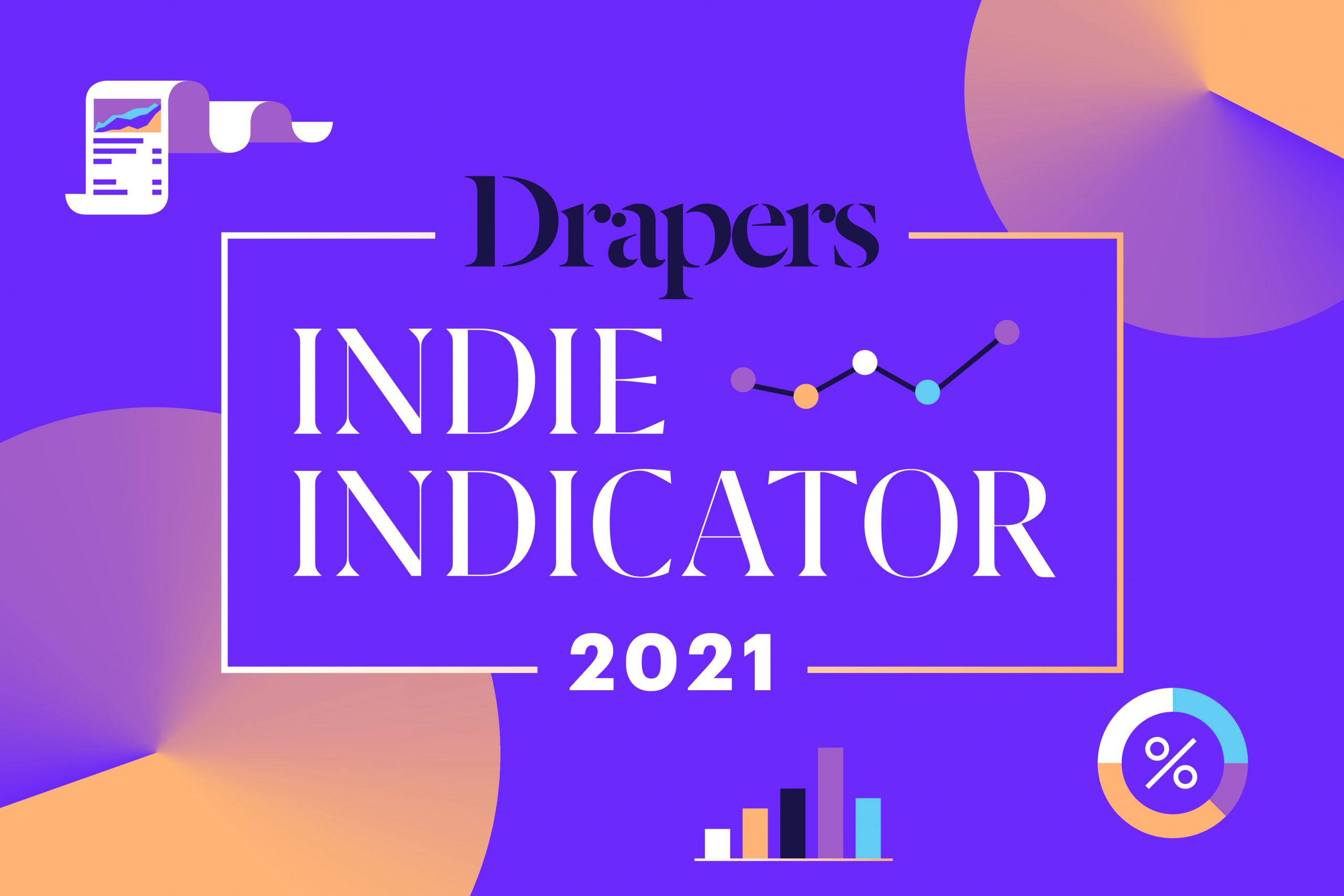 Drapers Investigates: The state of independent fashion retail in 2021