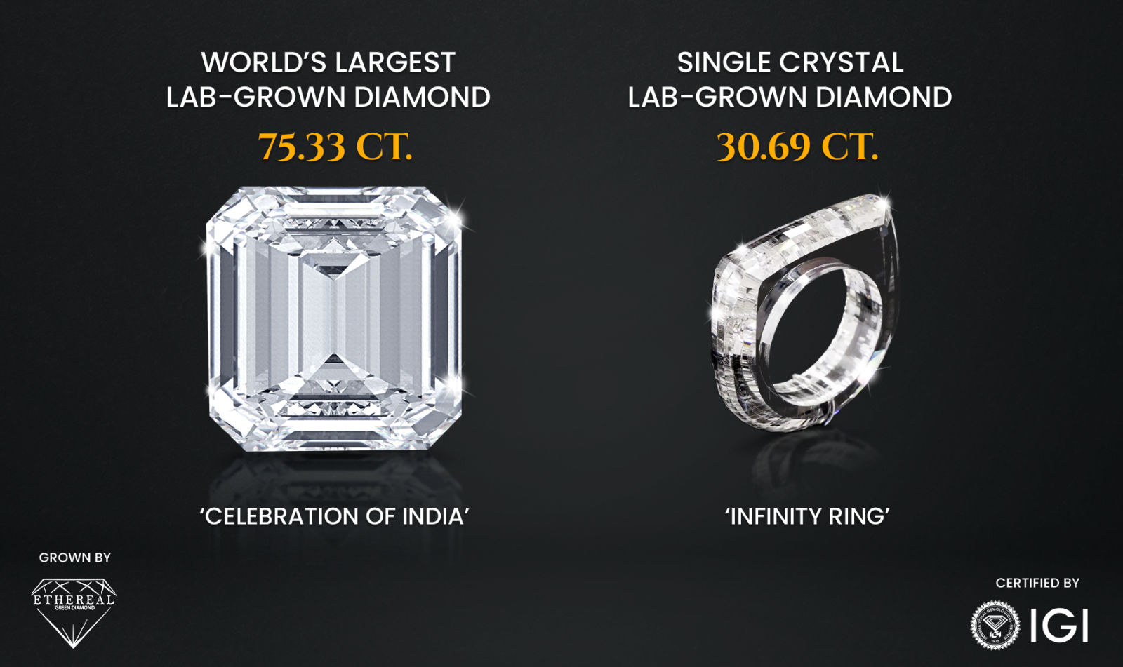 Largest laboratory-grown diamond to date showcased at JCK | Retail
