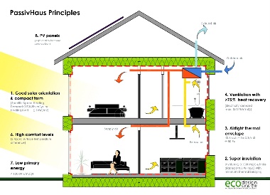 MKPassiveHouse_diagram