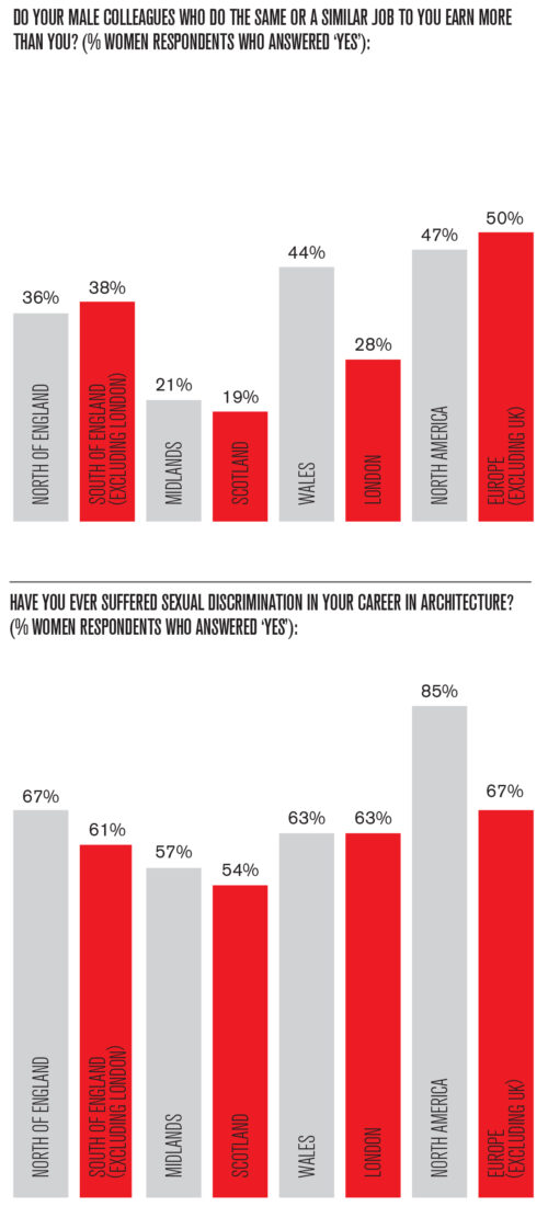 Glass ceiling pay gap revealed 26 of women directors earn less