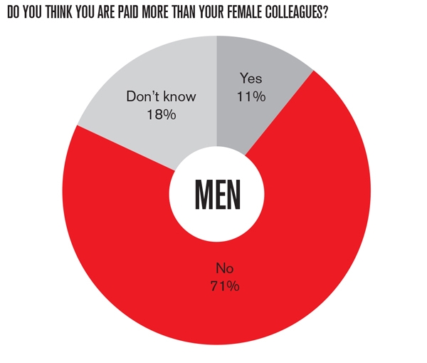 Glass ceiling pay gap revealed 26 of women directors earn less