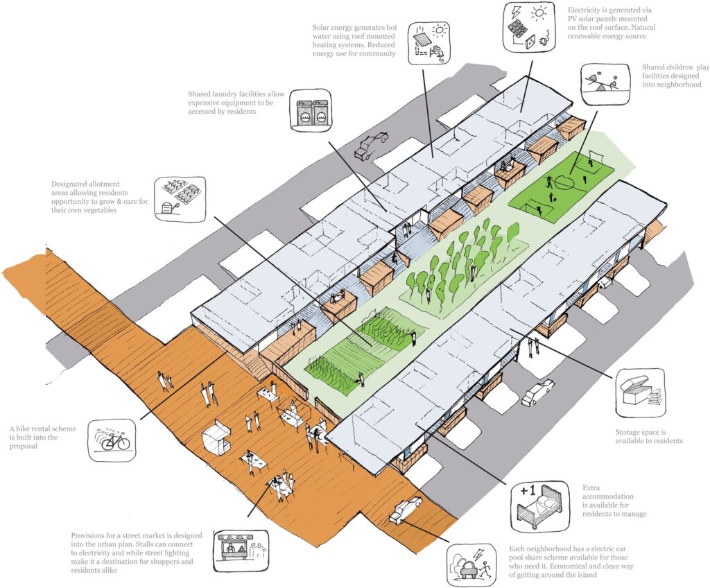 UK outfits land second place in St Helena housing contest