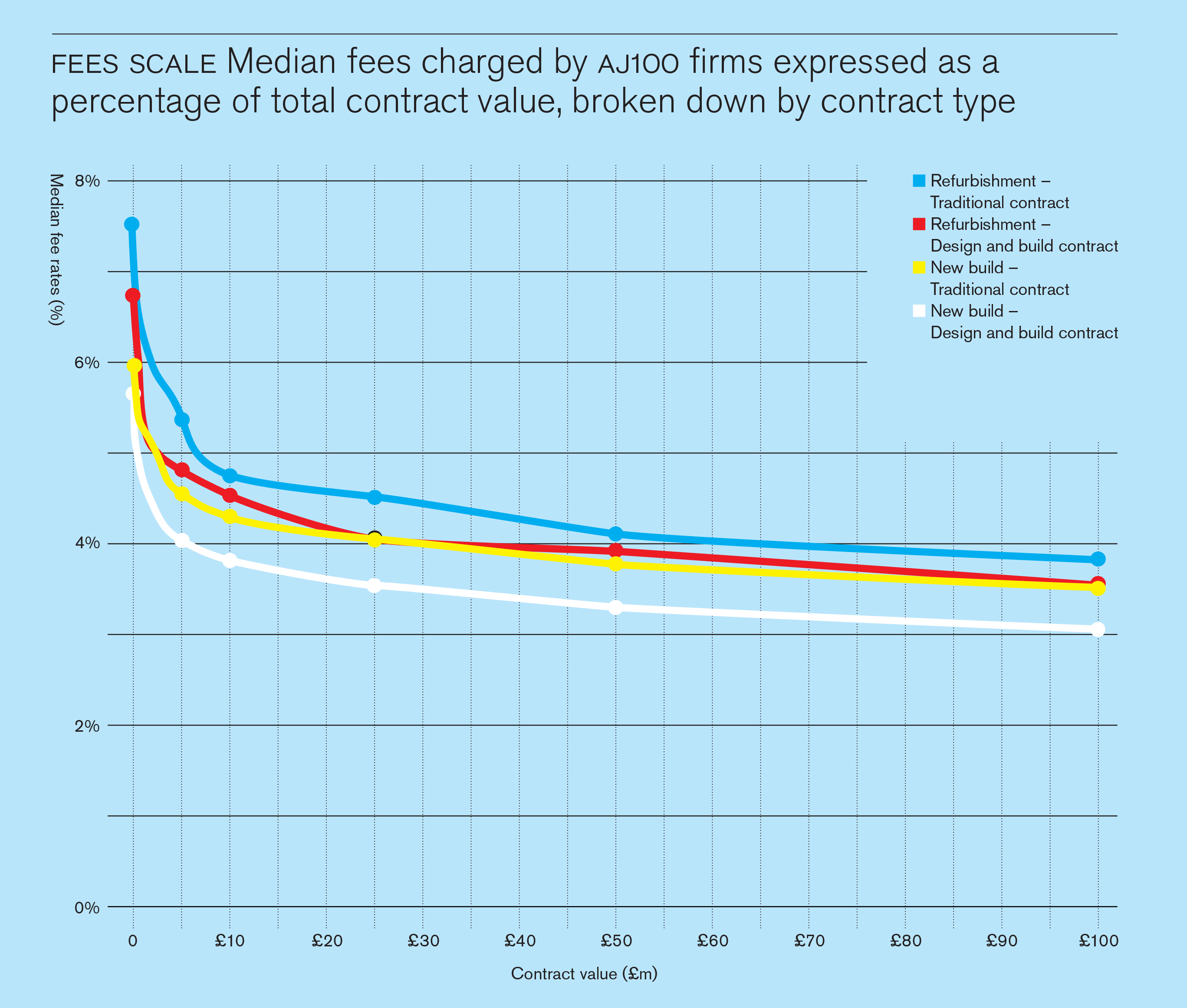 AJ100 survey analysis + data
