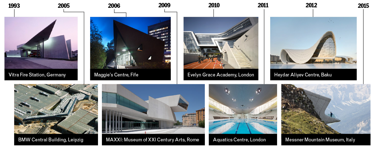 Exclusive interview Zaha Hadid on winning the Royal Gold Medal