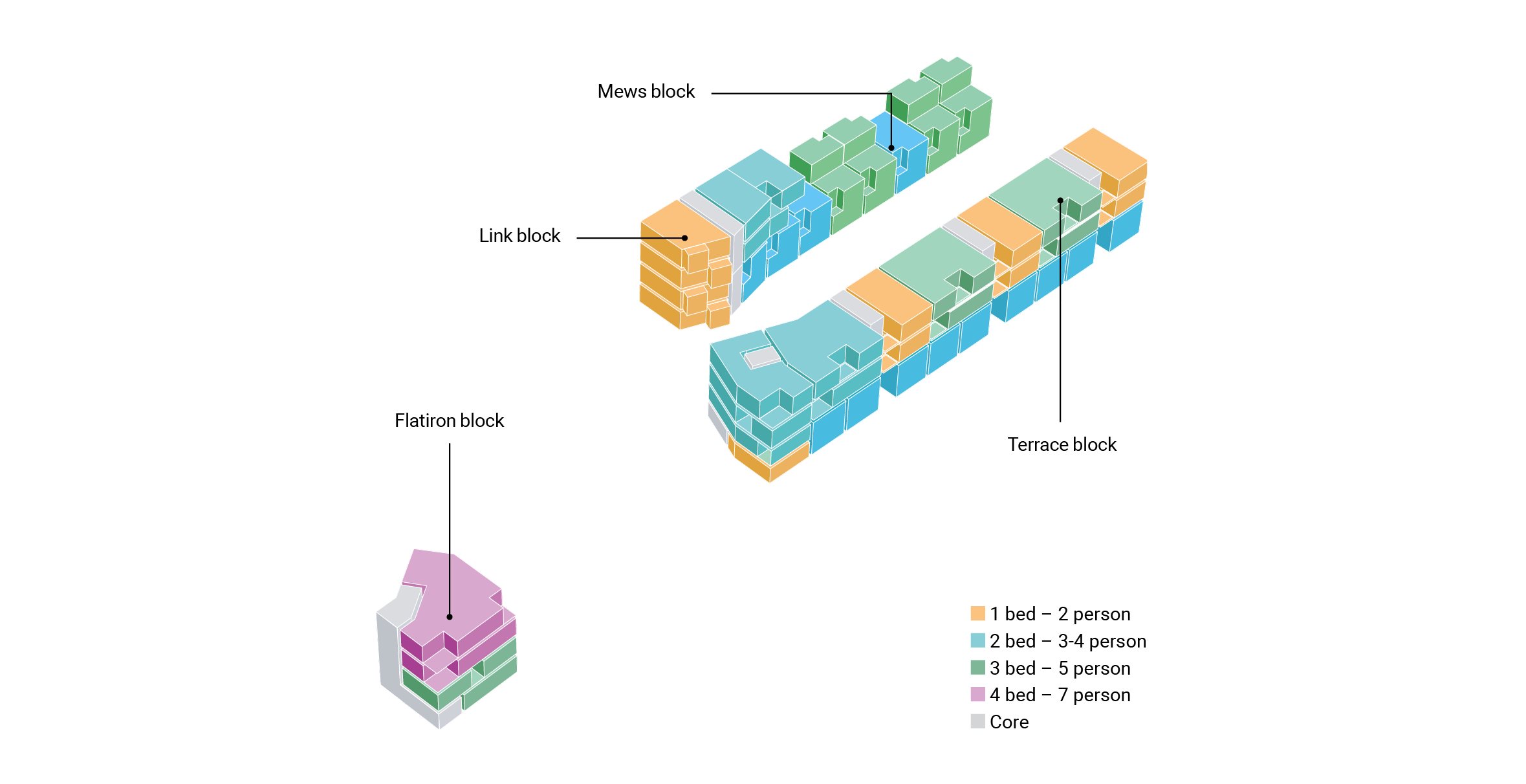 Alison Brooks' tenureblind housing in South Kilburn