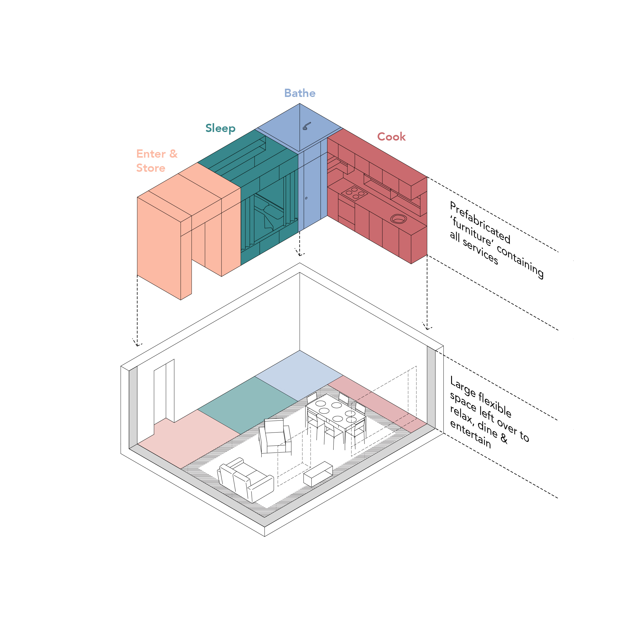 21 Small Apartment Design Ideas 2025: Layout, Plans, Interiors, Living ... - Strategically Reconfiguring Apartment Spaces