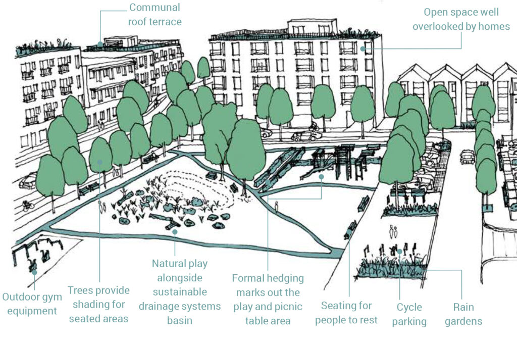 The National Design Guide is a dog’s dinner