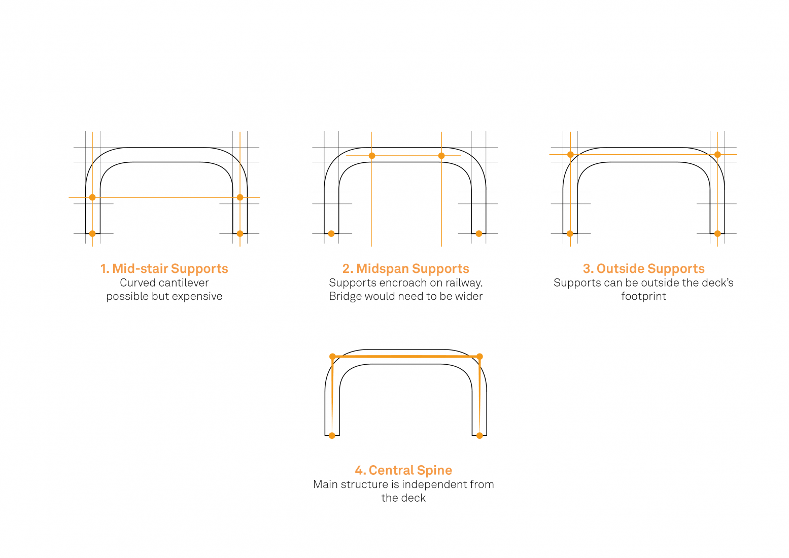 Knight Rail Design Knight creates prototype rail footbridge ahead of planned rollout