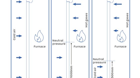 The regs: A testing time for fire doors lies ahead - Vimarsana News