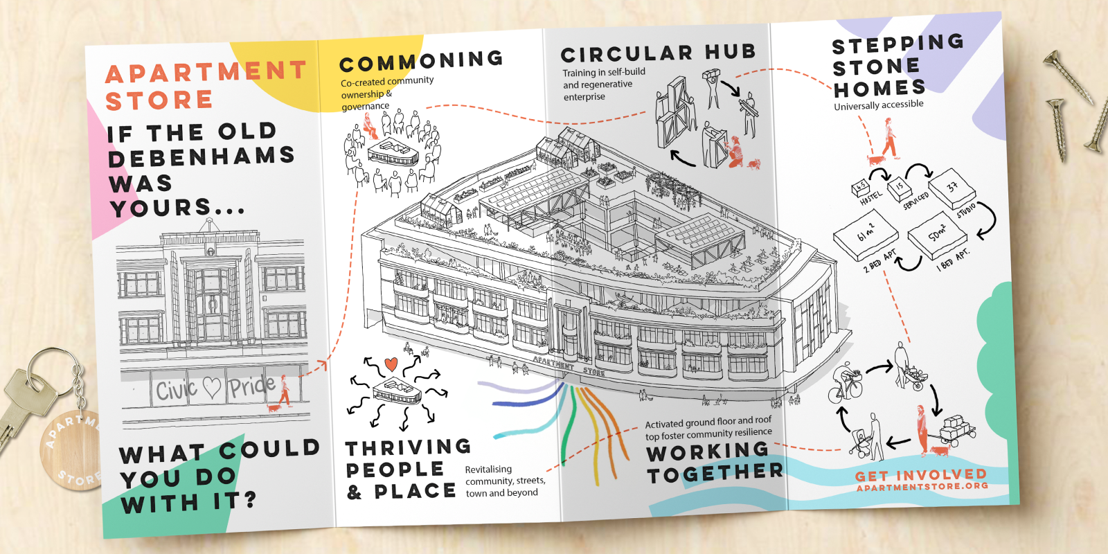 Photo inspiration: Picture Idea: Davidson Prize 2024 Winner Of Adaptive Reuse Housing Contest Revealed