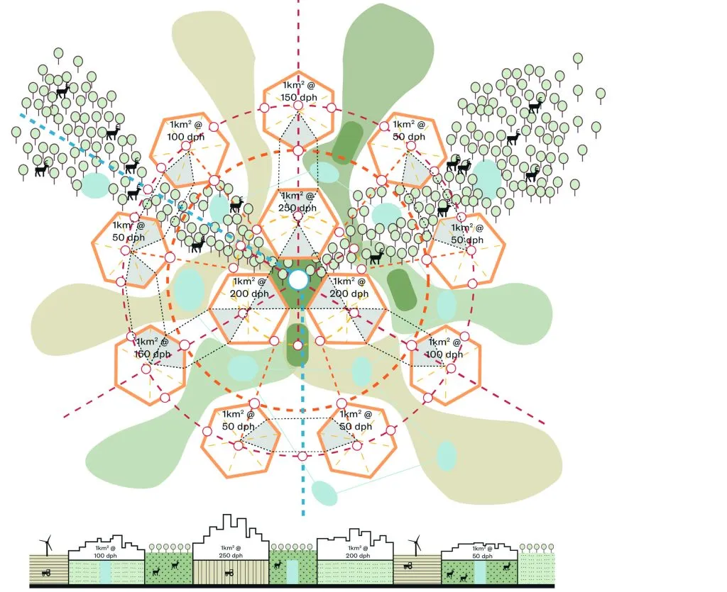 A vision for Urcadia: a polycentric region in a natural environment