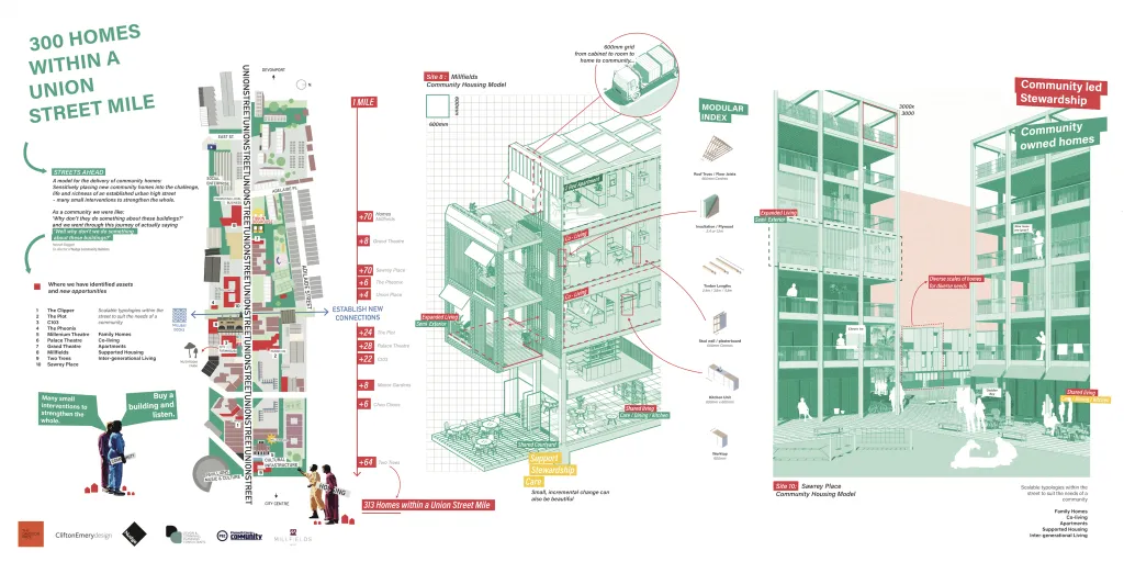 Finalist: Clifton Emery Design, Nudge topluluk inşaatçıları, Millfields Trust, Plymouth Energy Community, Devon ve Cornwall Planlama Danışmanları – Union Street Mile içinde 300 Ev