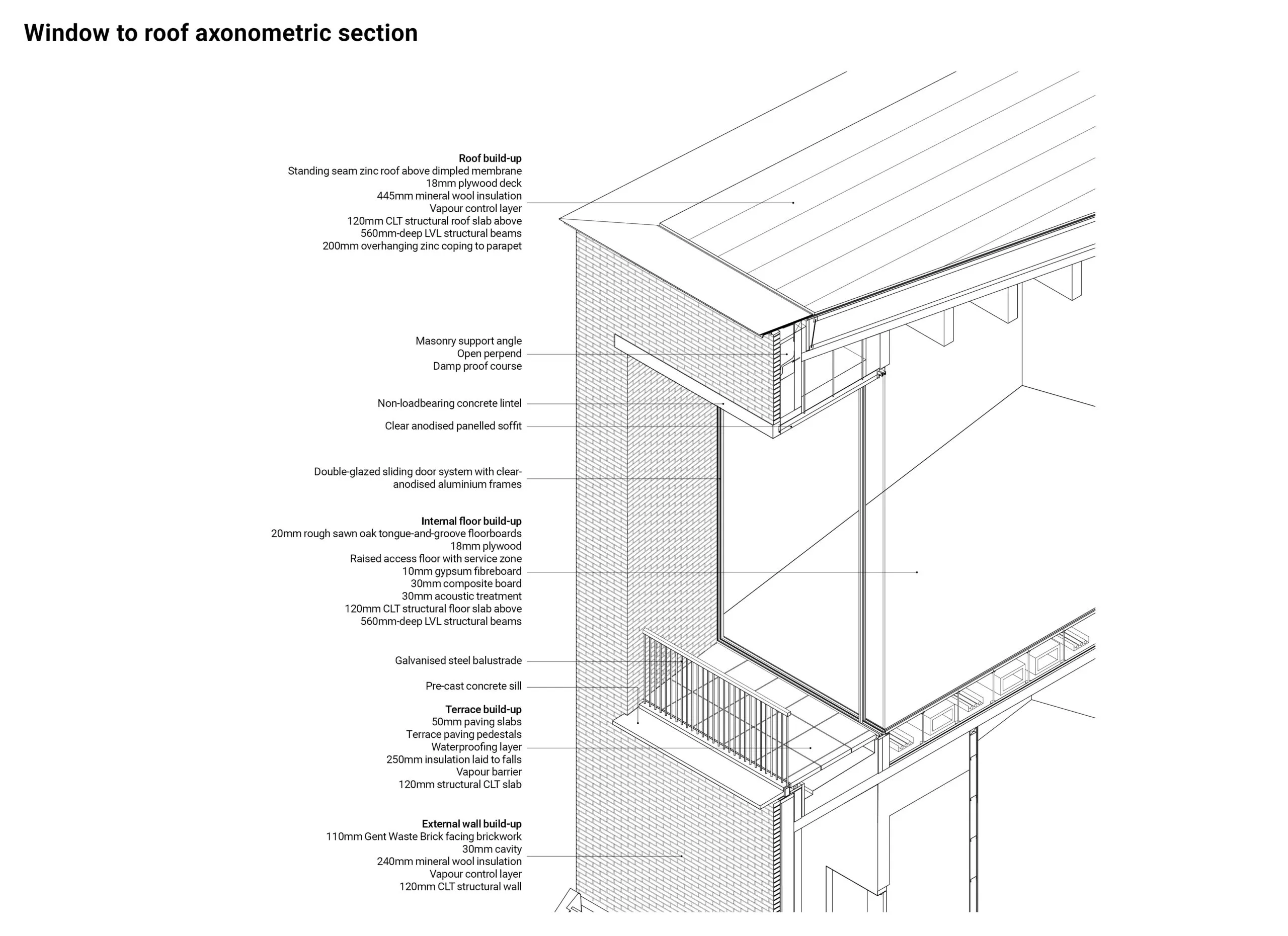 Timber Frame Basement Waste wonder: Design Museum Gent